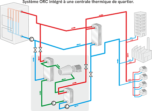 Optimisé pour les systèmes ORC