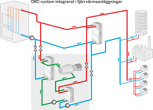 ORC-system lösning