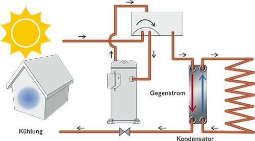 Verbesserte leistung