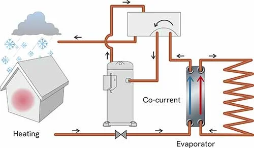 Building heating and cooling-heat pumps