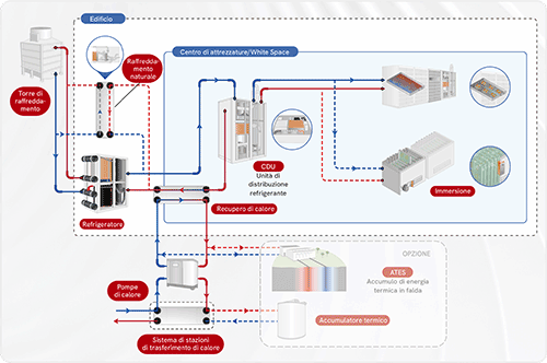 SWEP in data center cooling- liquid cooling