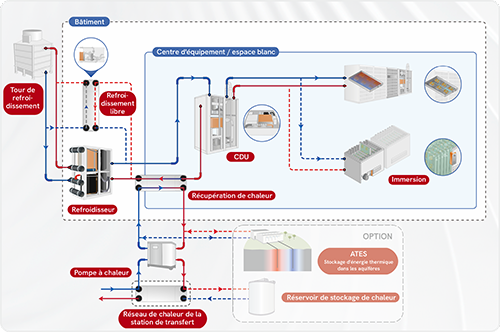 SWEP simplifie les choses