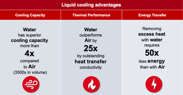 liquid-cooling-advantages-1