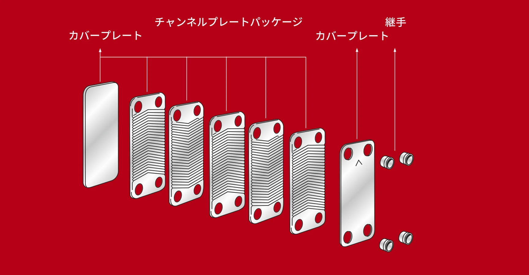 SWEP brazed plate heat exchangers channell package