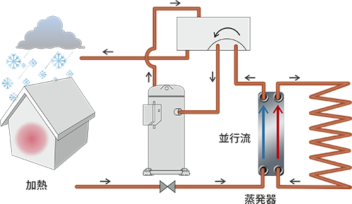 Building heating and cooling-heat pumps