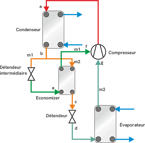 Système d'économiseurs