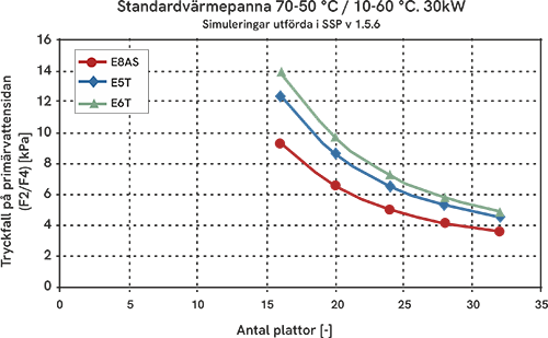 Standard boiler case