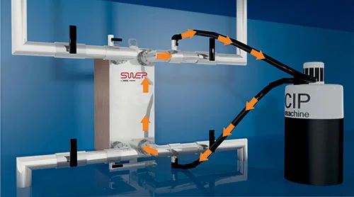 SWEP cleaning in place