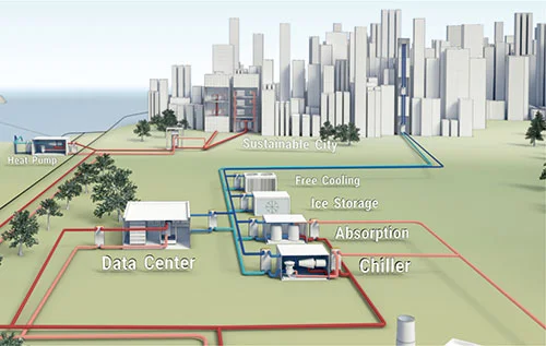 Multiple data center cooling technologies