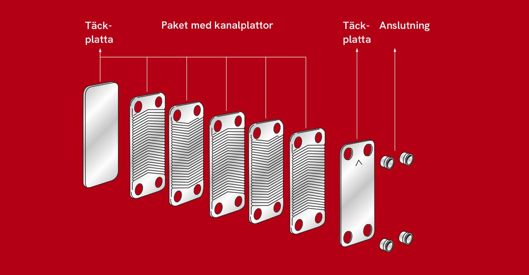 SWEP lödda plattvärmeväxlare kanalpaket