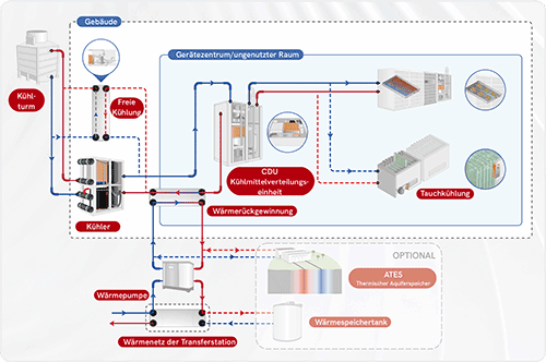 SWEP Flüssigkeitskühllösungen