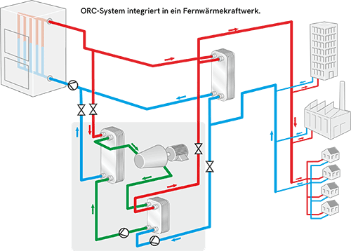 Optimiert für ORC-Systeme