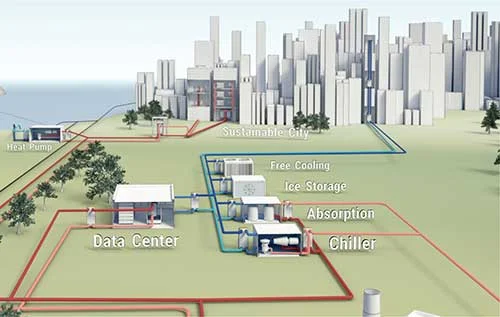 Multiple data center cooling technologies