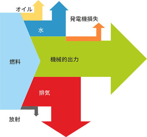 SWEP boost efficiency