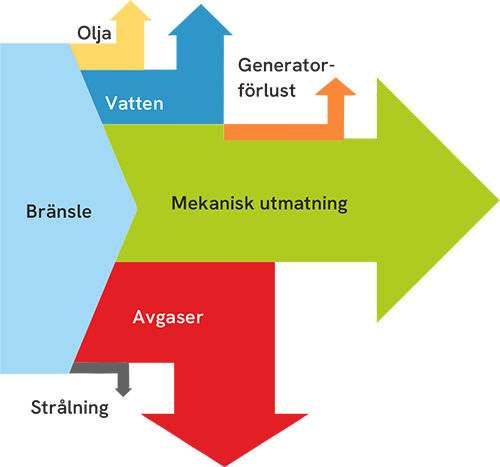 SWEP ökar effektiviteten