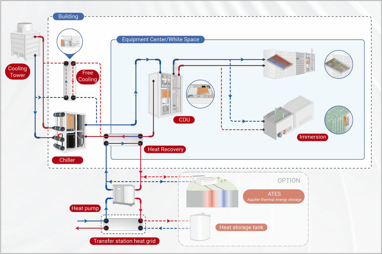 Liquid cooling for data centers