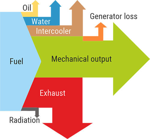 SWEP boost efficiency