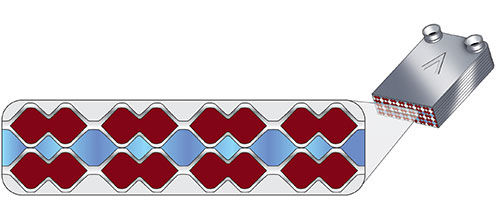 SWEP AsyMatrix technology