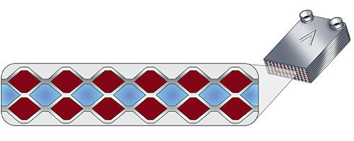 SWEP AsyMatrix technology