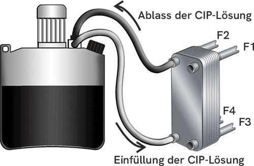 Reinigung gelötete plattenwämetauscher